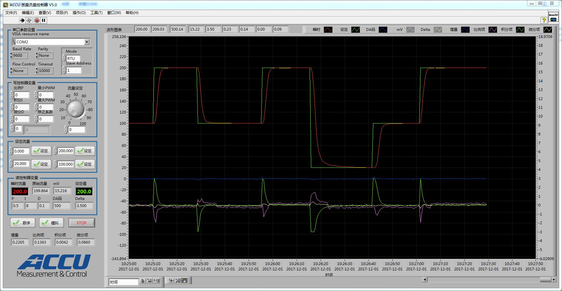 ACCU質(zhì)量流量測控系統(tǒng)V5.0