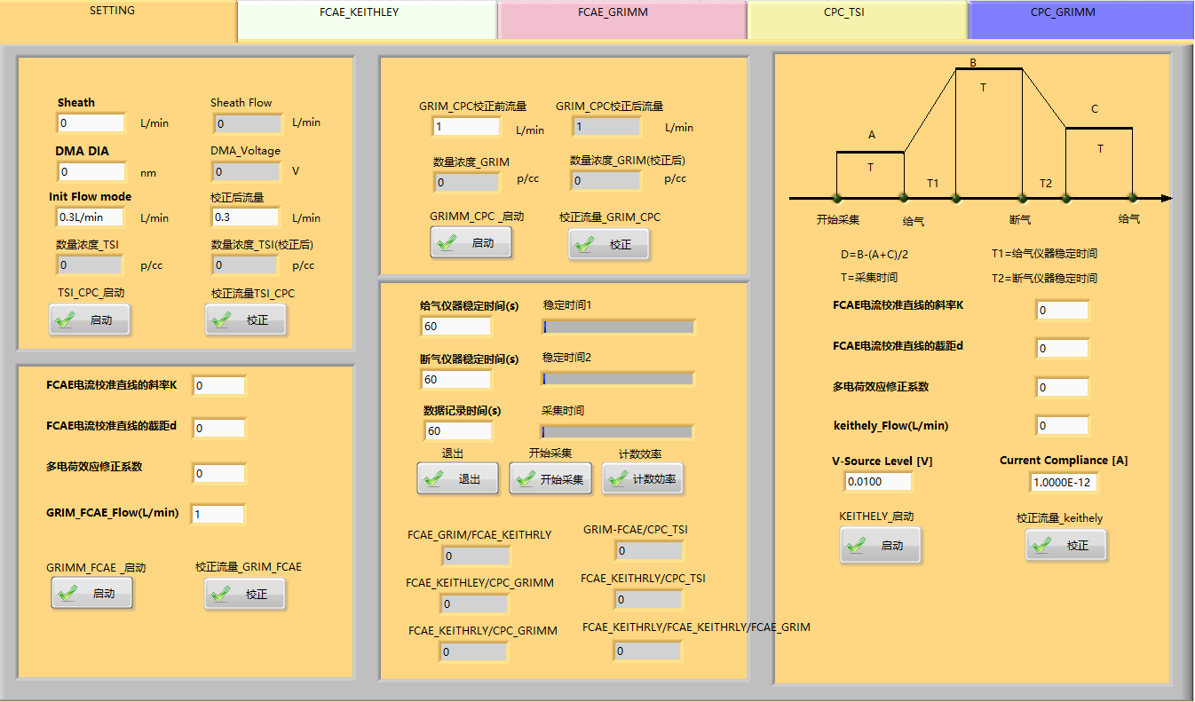 氣溶膠粒子計(jì)數(shù)効率校準(zhǔn)系統(tǒng)-軟件 氣溶膠粒子計(jì)數(shù)効率校準(zhǔn)系統(tǒng)-軟件